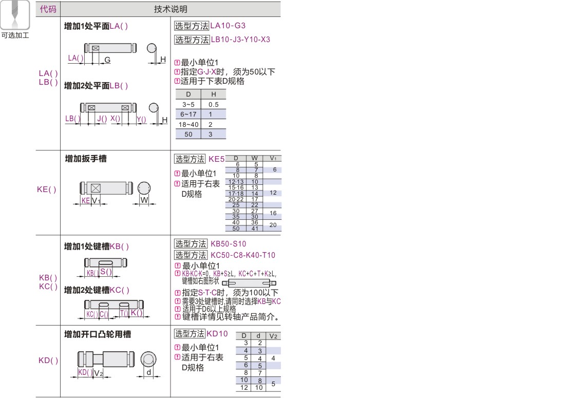 产品名称