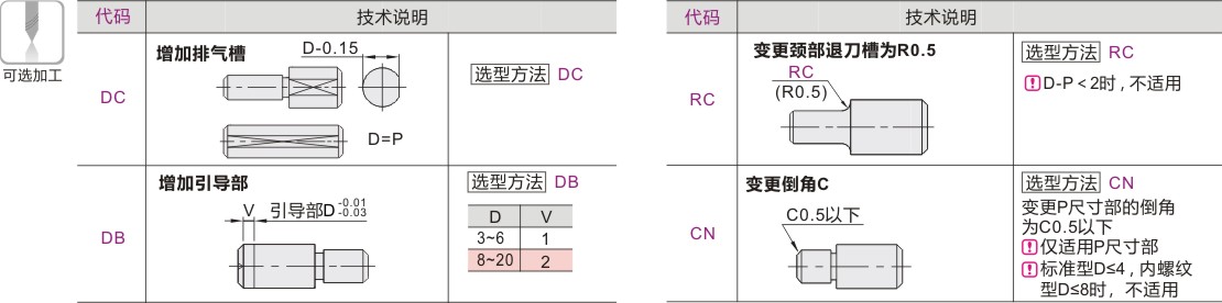 可选加工参数
