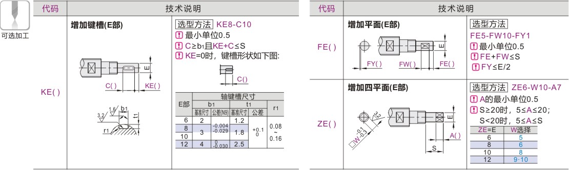 可选加工参数