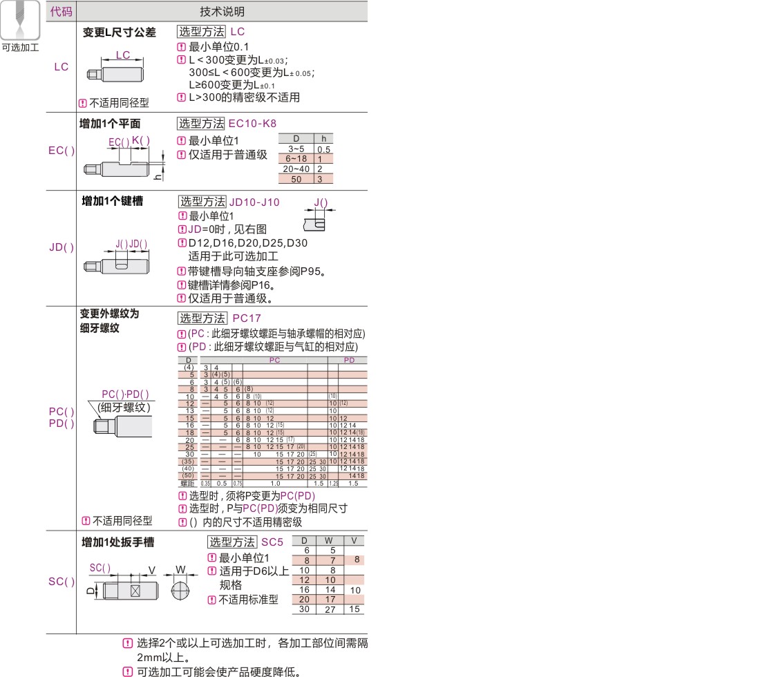 可选加工参数