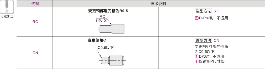 可选加工参数