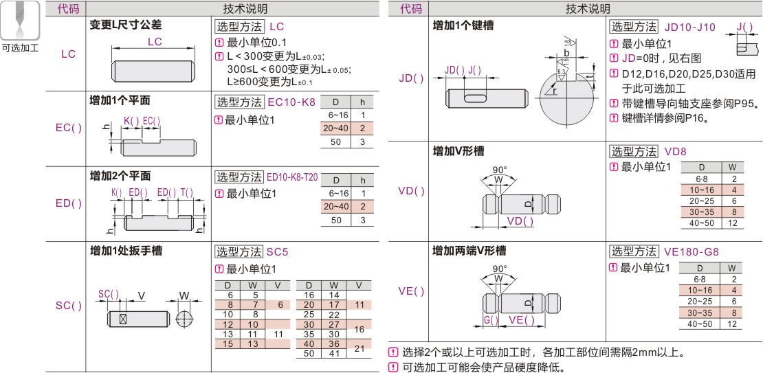 实心导向轴 标准型 直杆型 普通级 公差h8 轴身不加工 无台阶 硬质阳极氧化