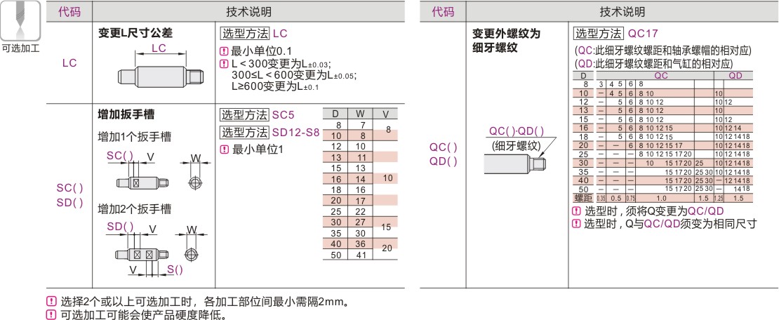 可选加工参数