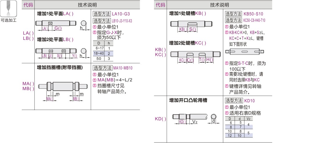可选加工参数
