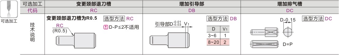 可选加工参数