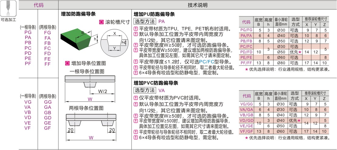 可选加工参数