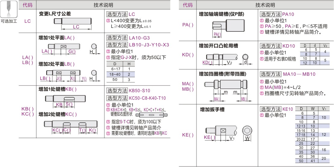 可选加工参数