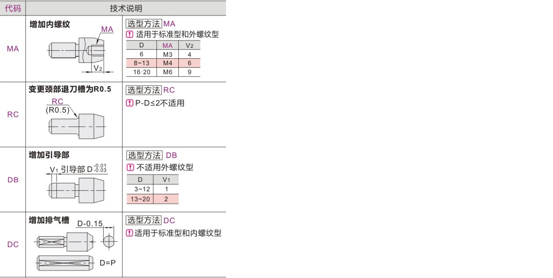 可选加工参数