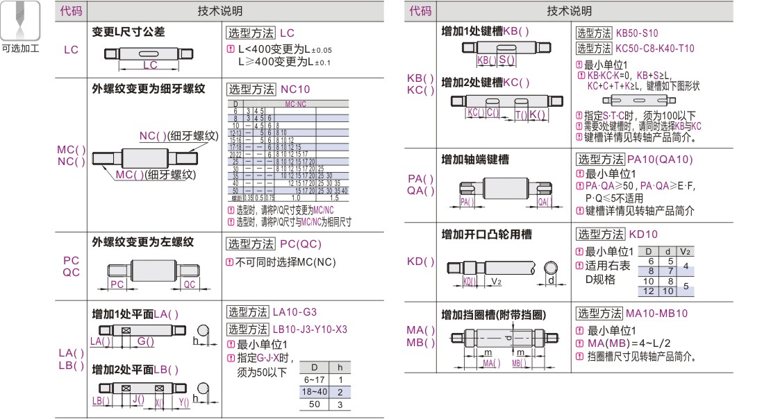 可选加工参数