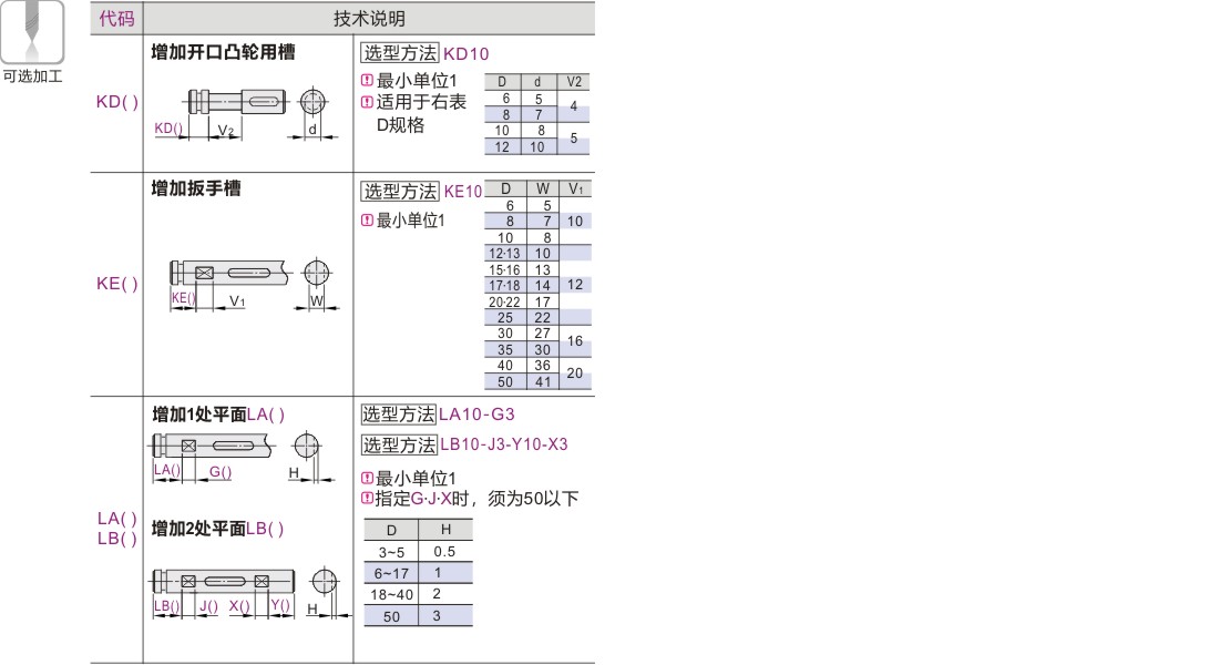 产品名称