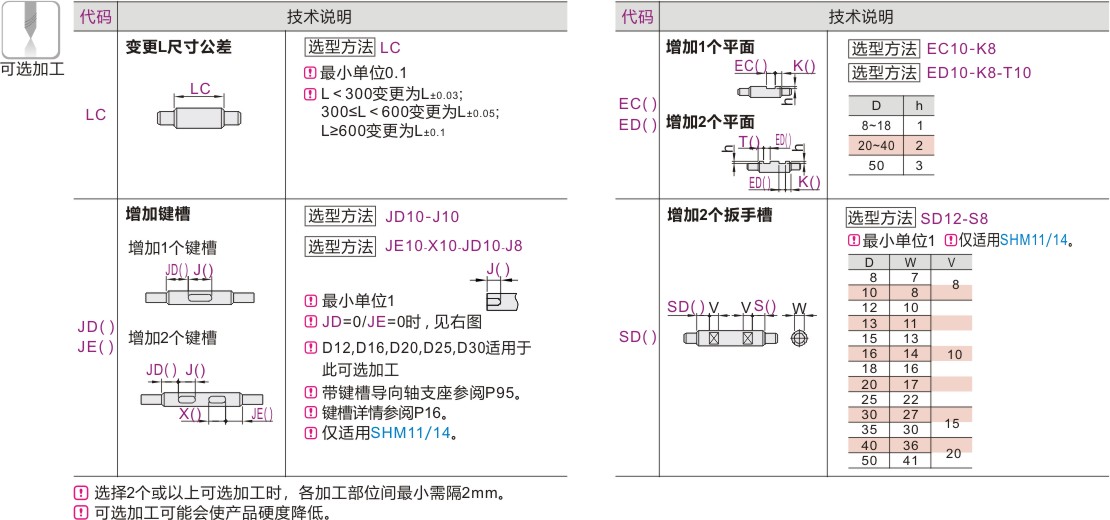 可选加工参数