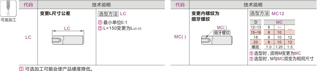 可选加工参数