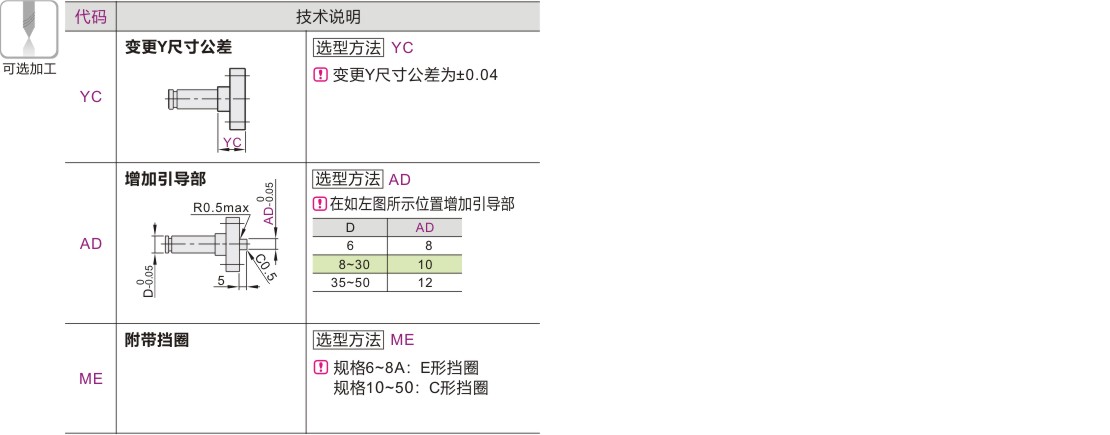 可选加工参数