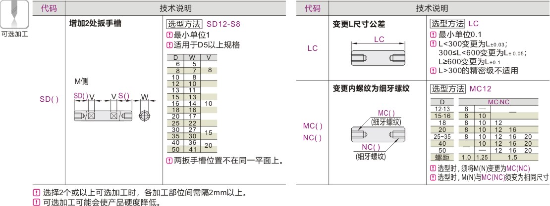 可选加工