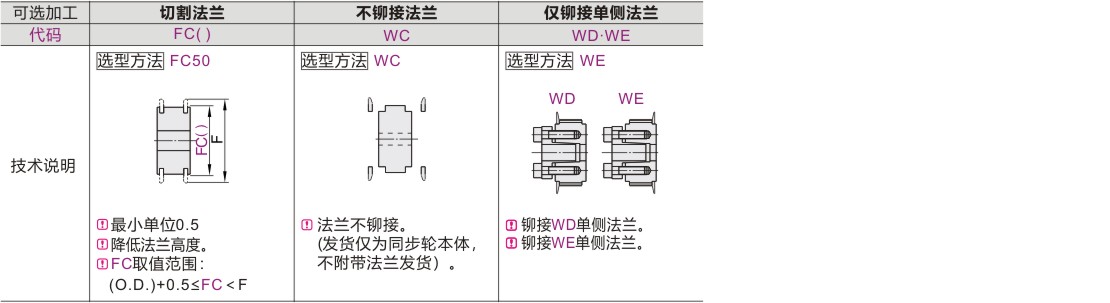 可选加工参数