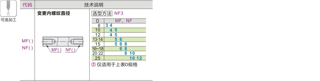 可选加工参数