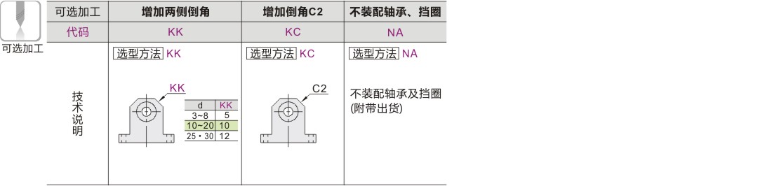 选型表