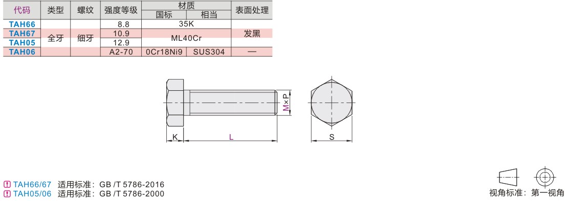 全螺纹六角头螺栓全牙细牙