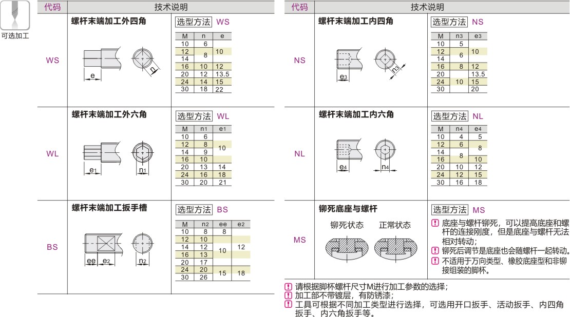 可选加工参数