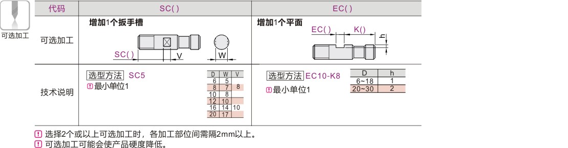 可选加工参数