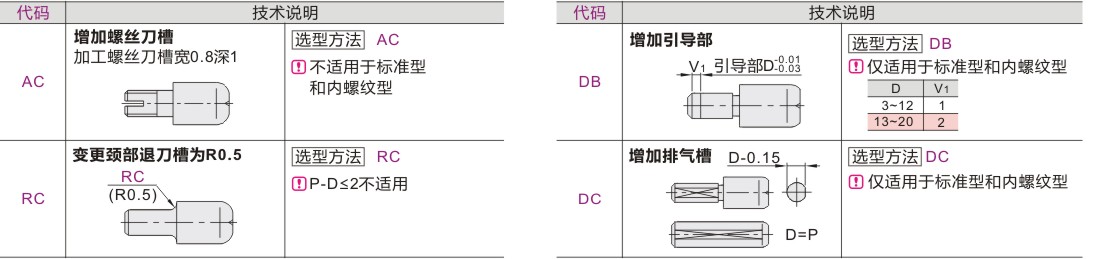 可选加工参数