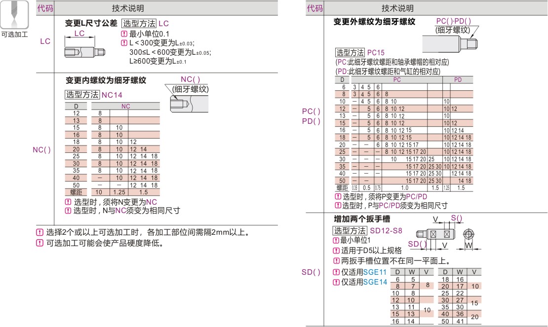 可选加工参数