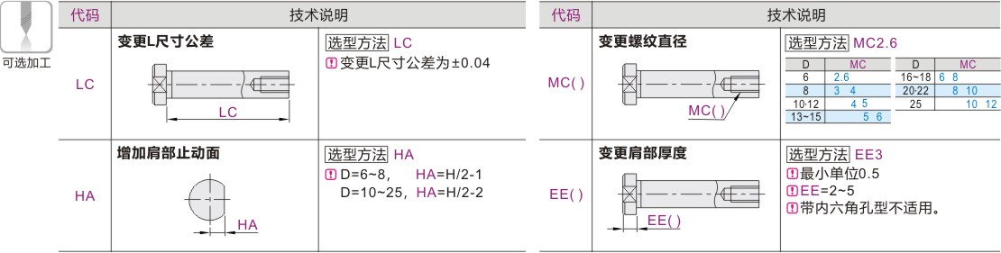 可选加工