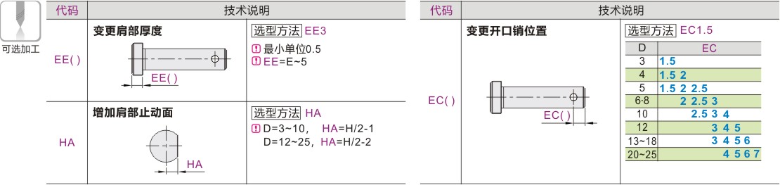 产品名称