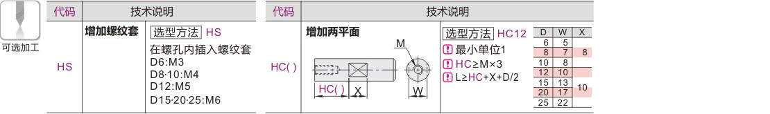 可选加工参数