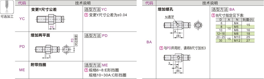 可选加工参数