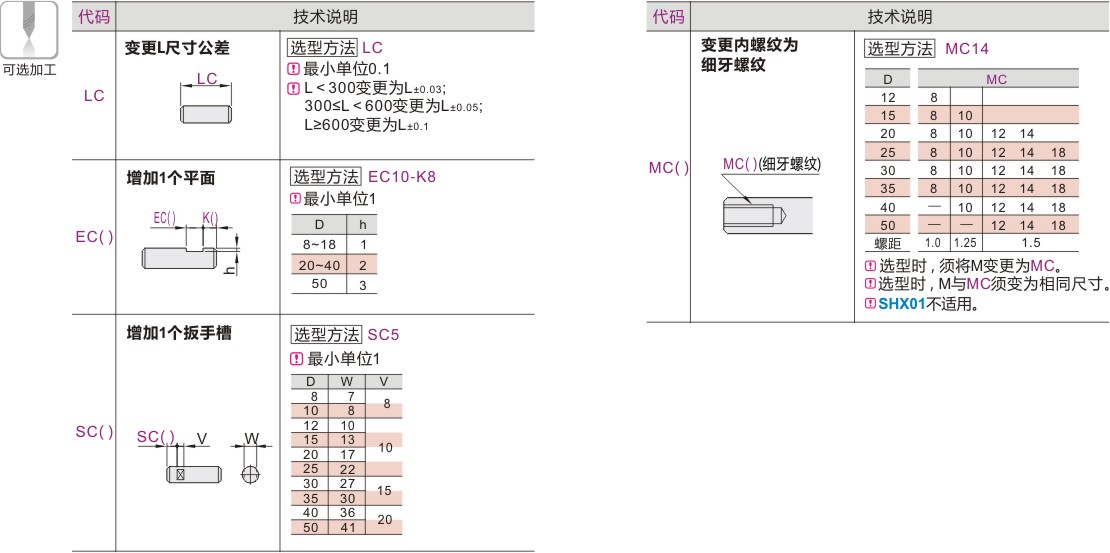 可选加工参数