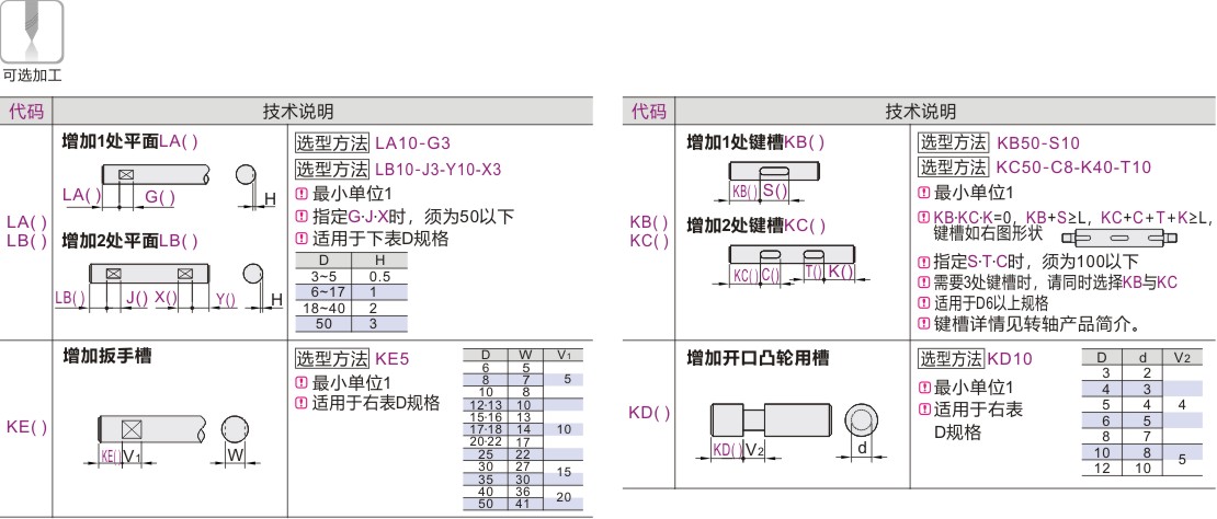 可选加工参数