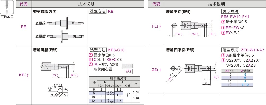 产品名称
