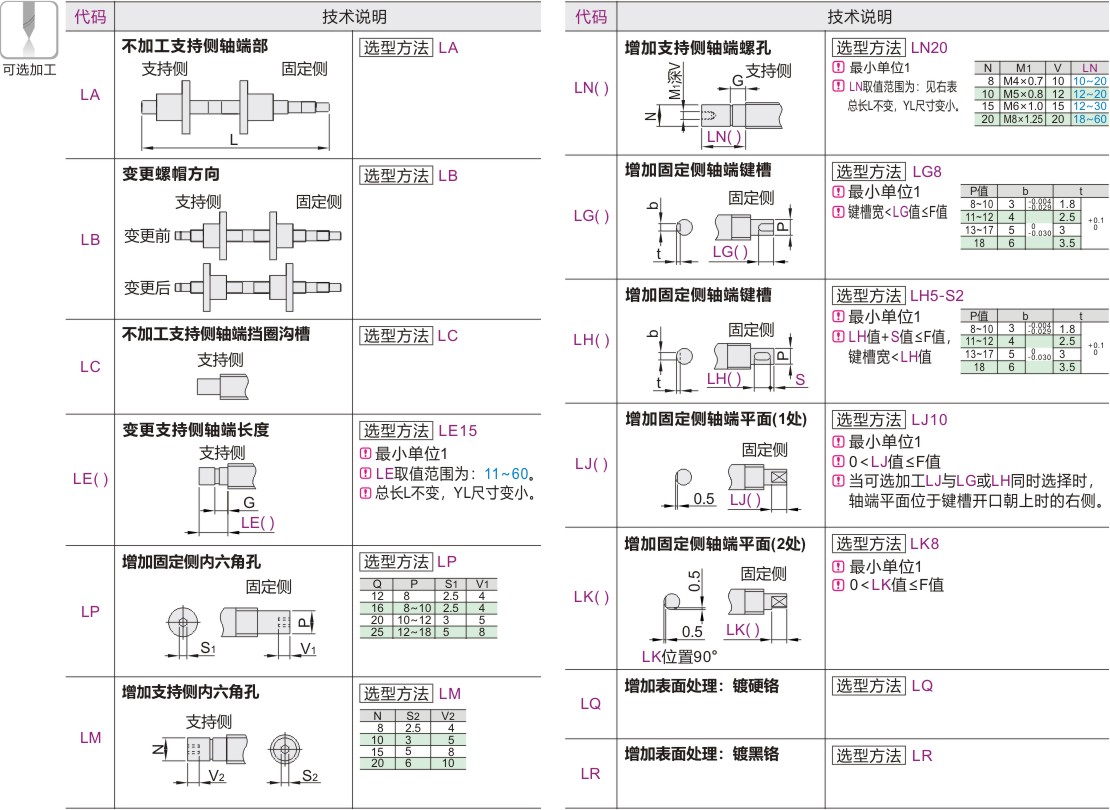 可选加工