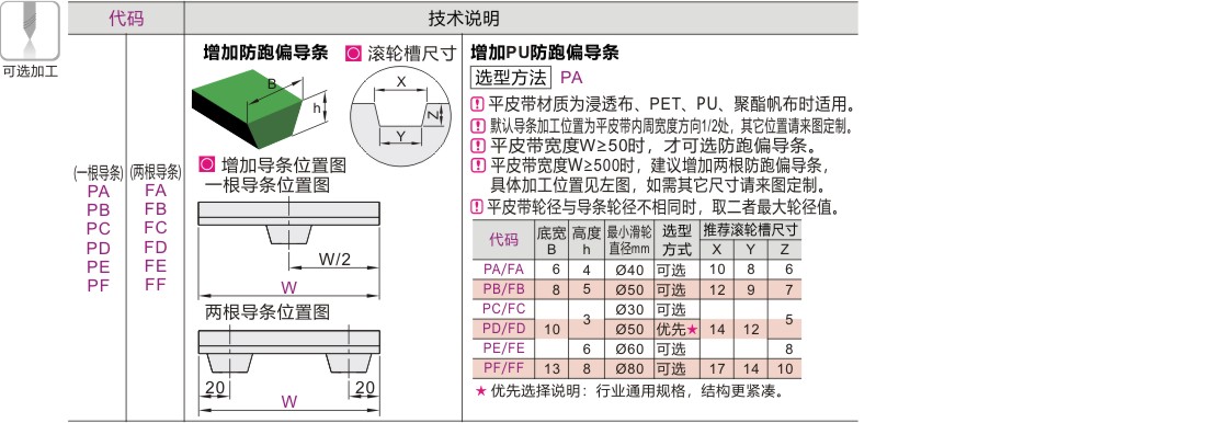 可选加工参数