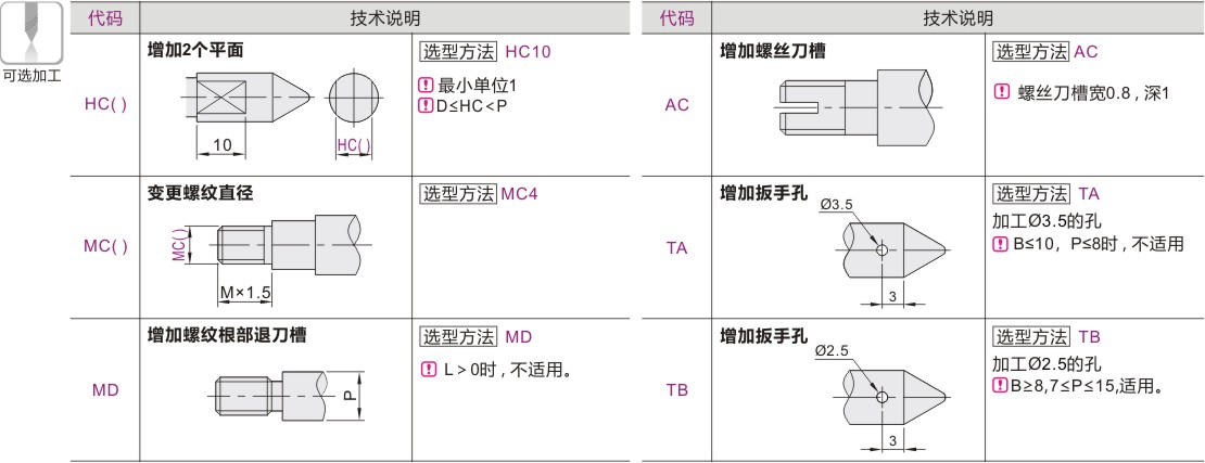 可选加工参数