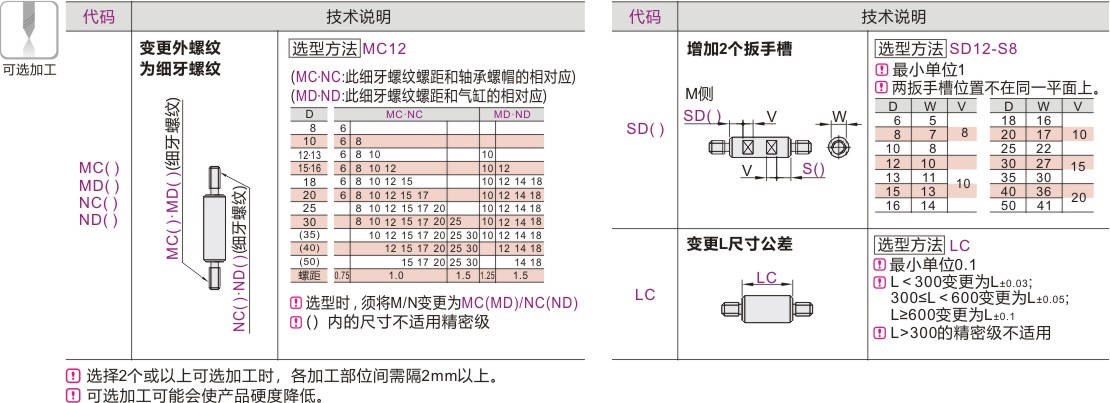 可选加工参数