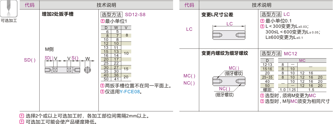 可选加工