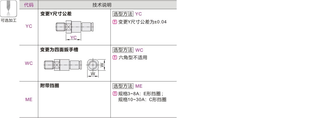 可选加工