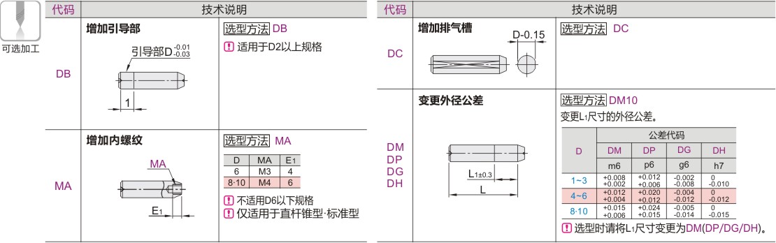 可选加工