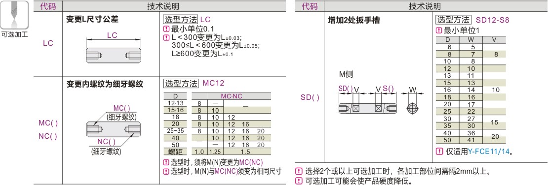 可选加工