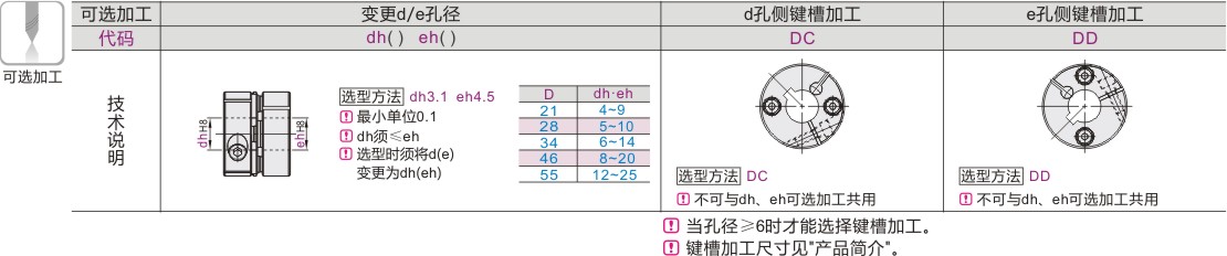 可选加工参数
