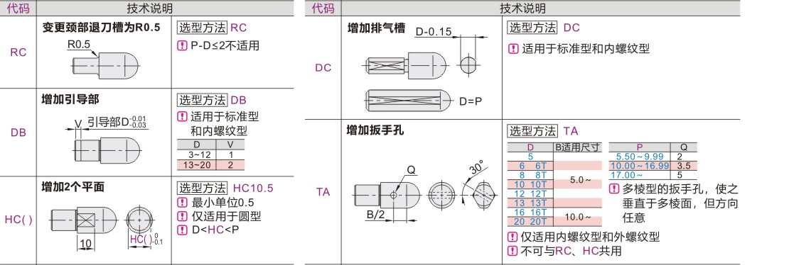 可选加工参数