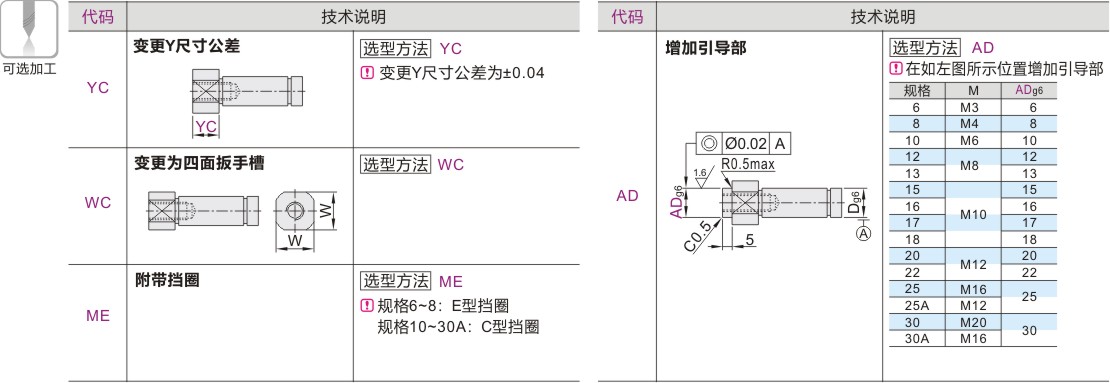 可选加工