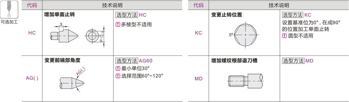 产品名称