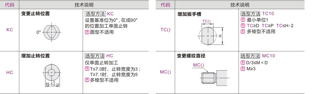 可选加工参数