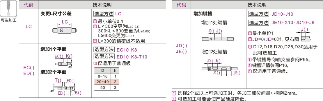 产品名称