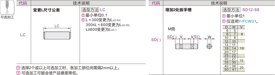 可选加工