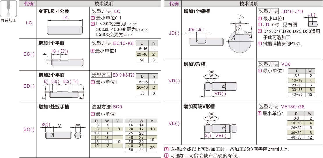 可选加工