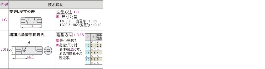 可选加工